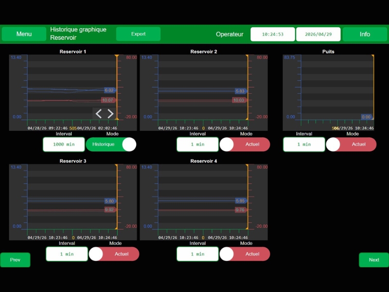 Atmospher smart telemetry
