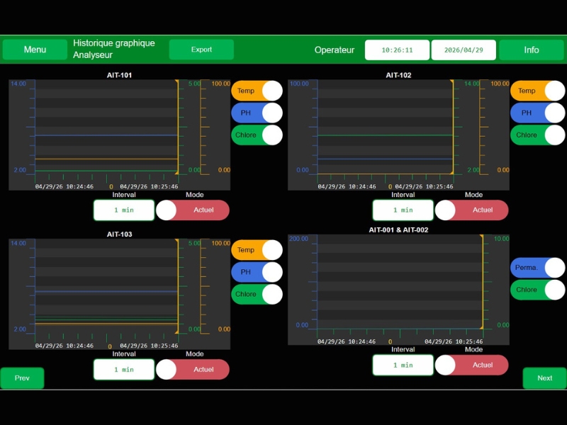SCADA telemetry interface for food processing tracking