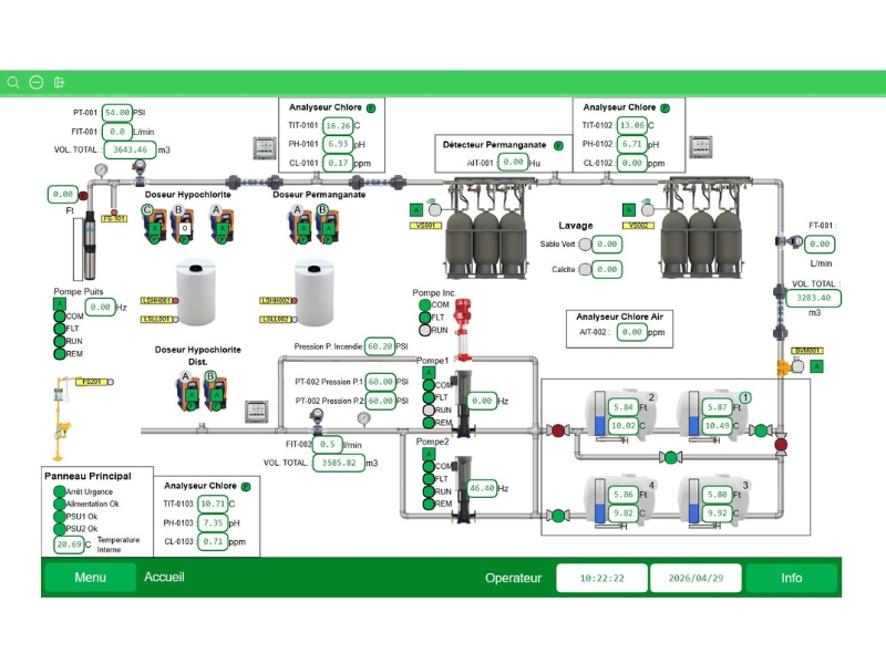Puribec telemetry and PLC control system